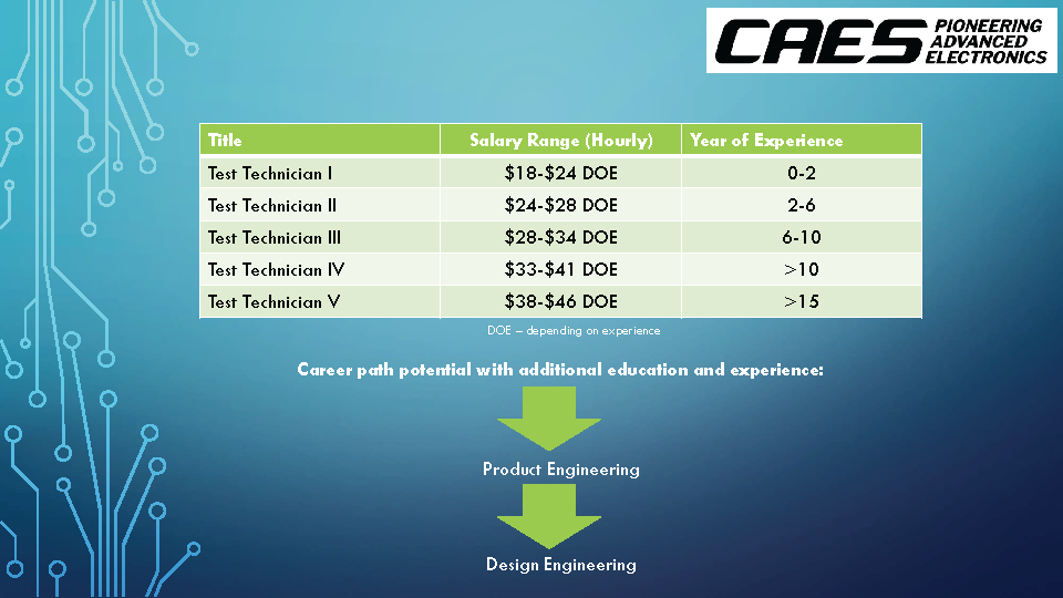 EL-CAES-Bài thuyết trình 7