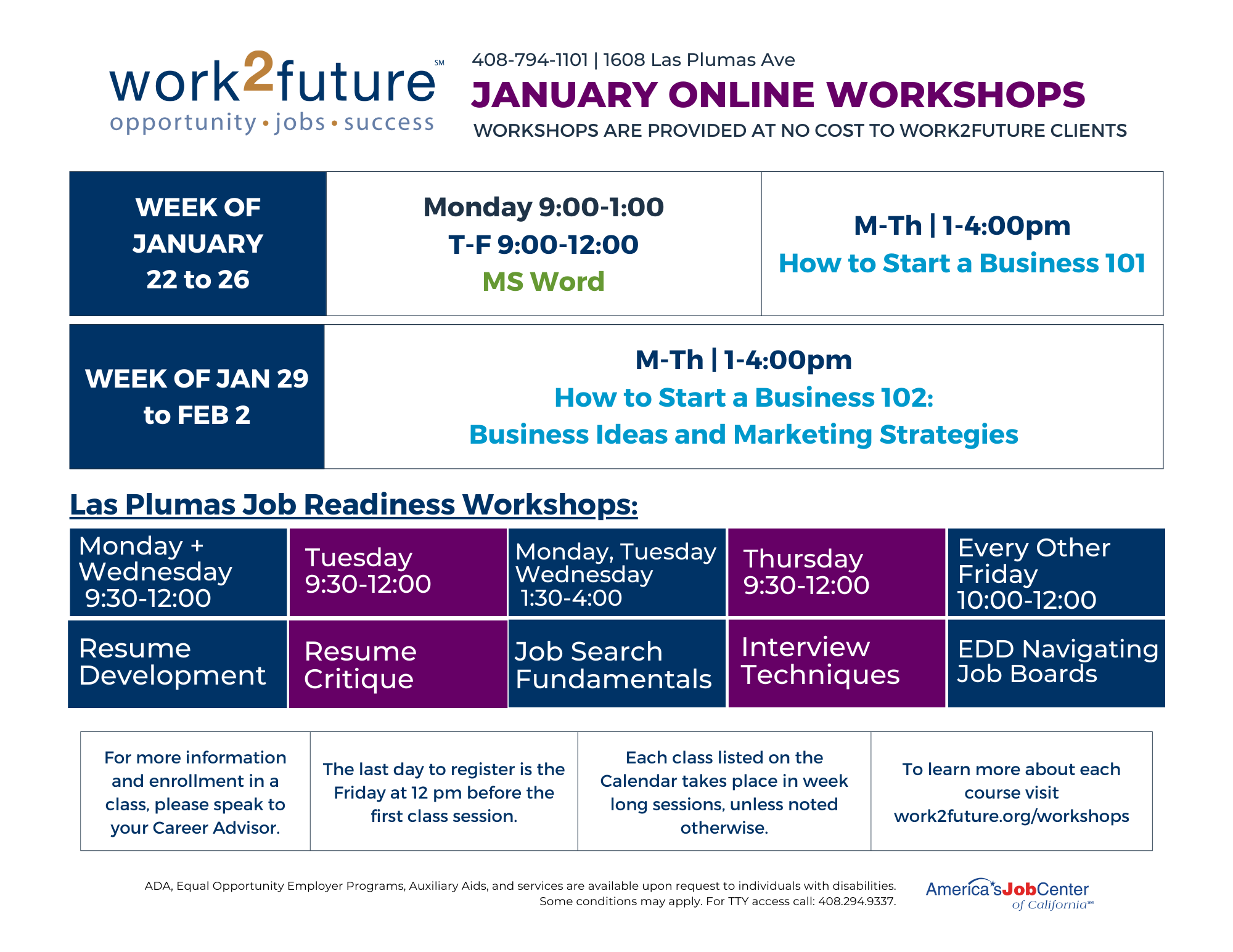 Work2future workshops - work2future